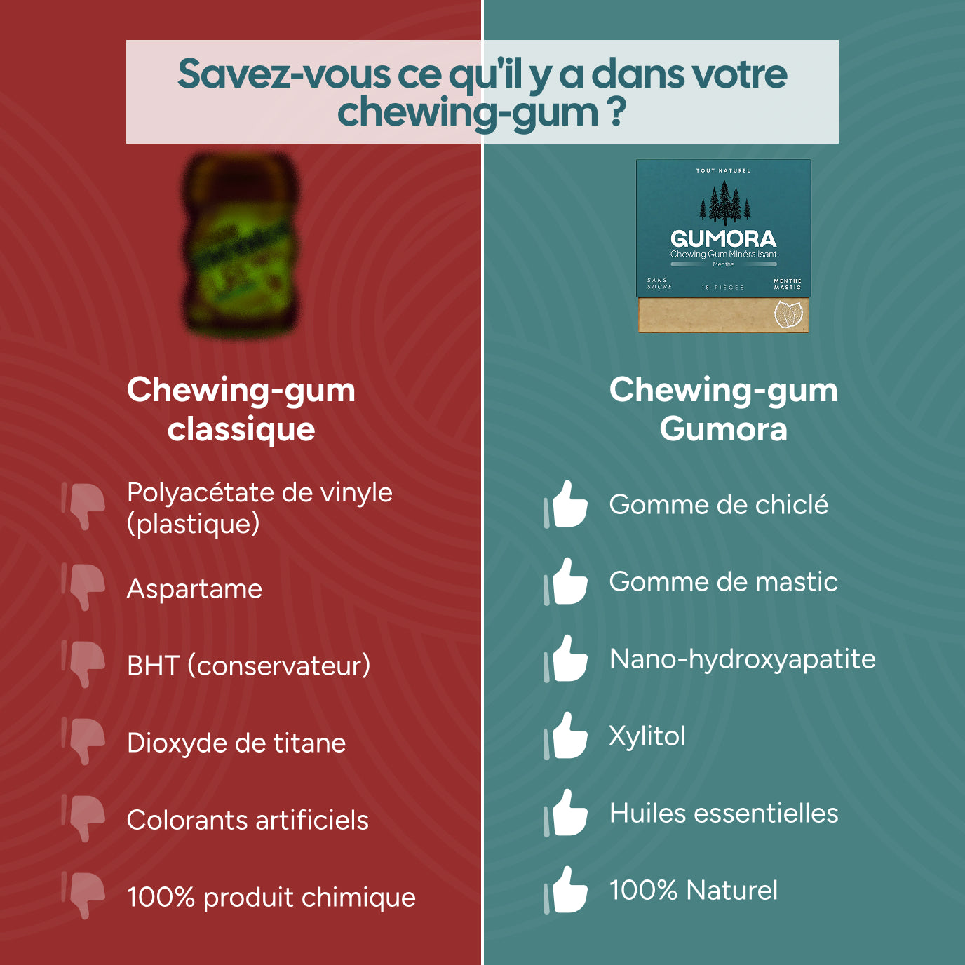 Gumora™ - Chewing Gums Reminéralisants